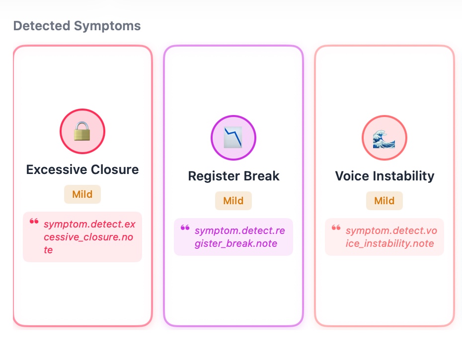Symptom Detection